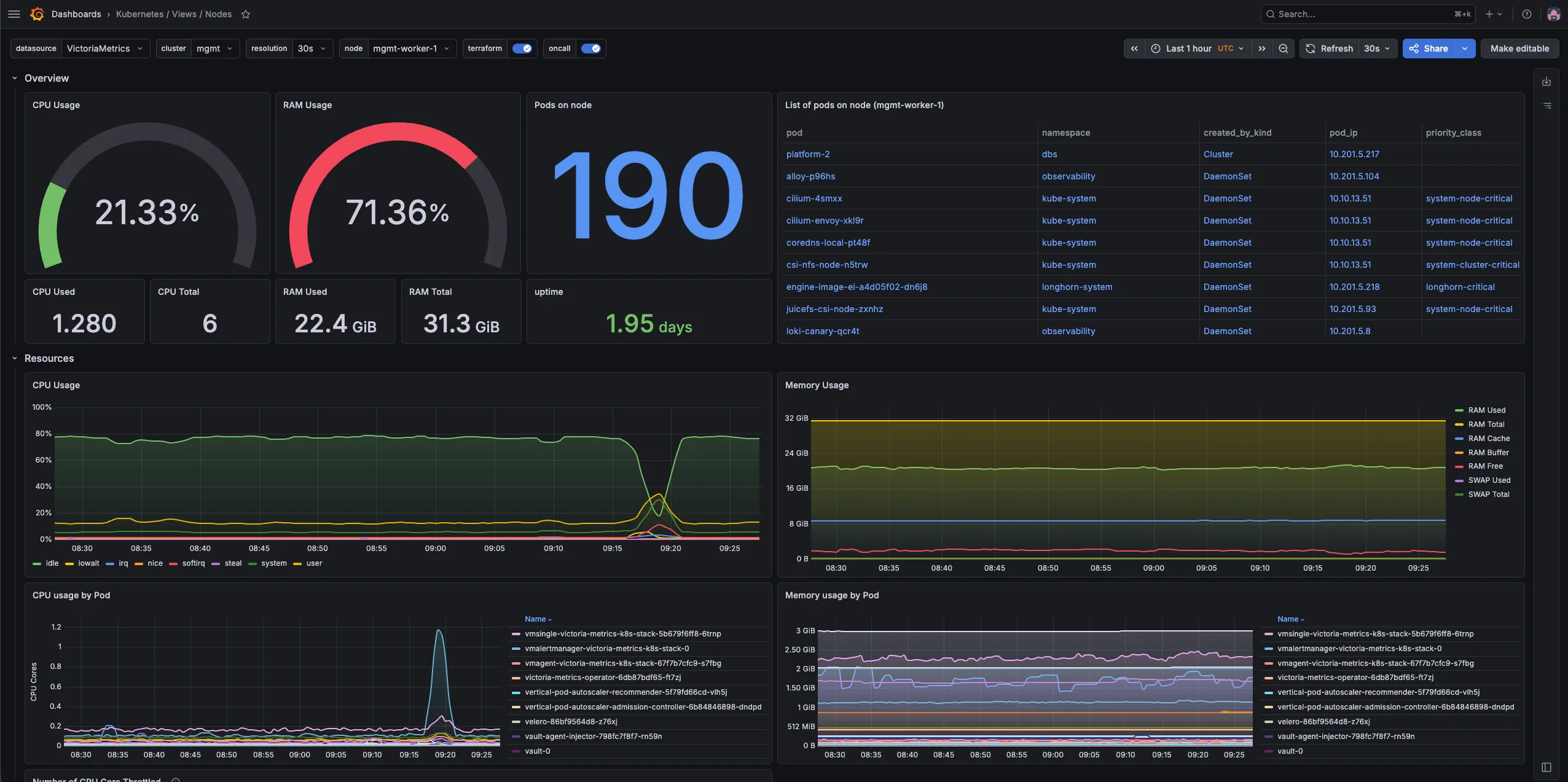 Multi-Cluster Kubernetes Observability with VictoriaMetrics, Loki, and Tempo